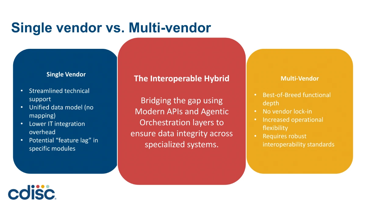 Single vendor vs. multi-vendor clinical systems